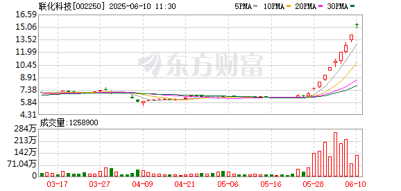 正规配资 联化科技：公司不直接生产氯虫苯甲酰胺，相关事项对公司整体影响有限